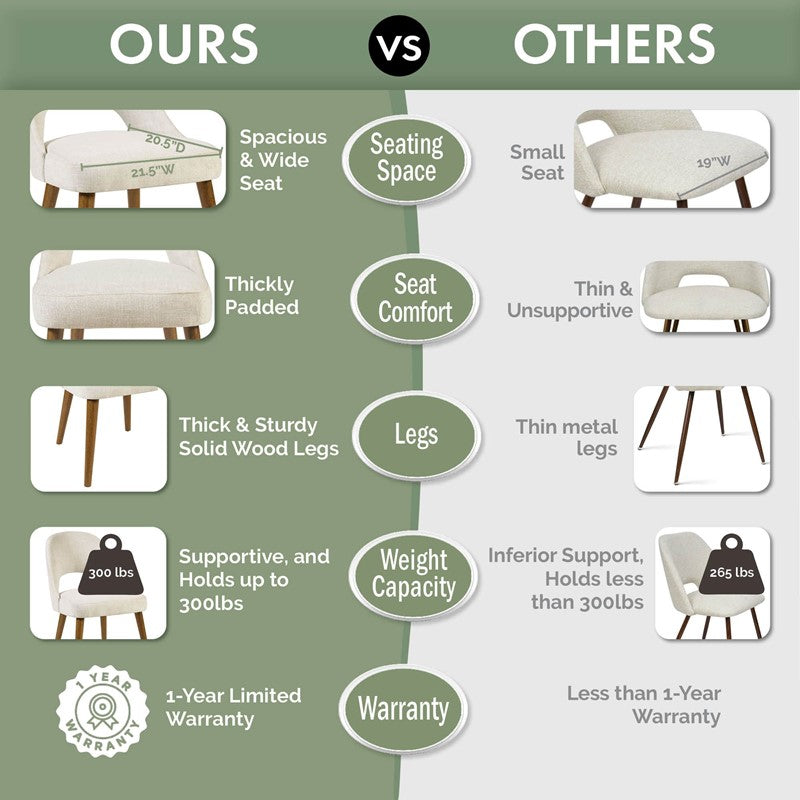 Nola Upholstered Dining Side Chairs with Cutout Back design (Set of 2)